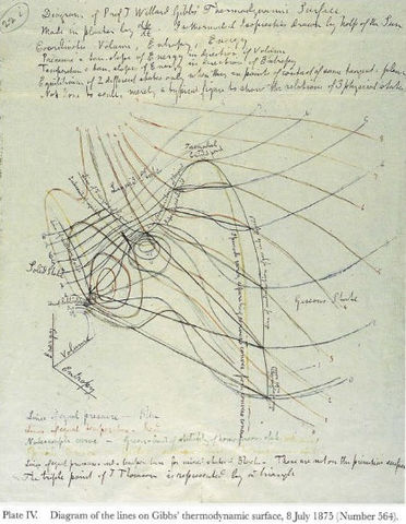 File:Maxwell's letters plate IV.jpg