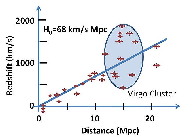 File:Hubble constant.JPG