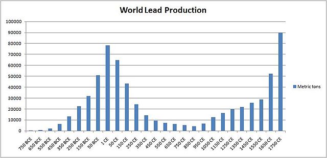 File:World Lead Production.jpg