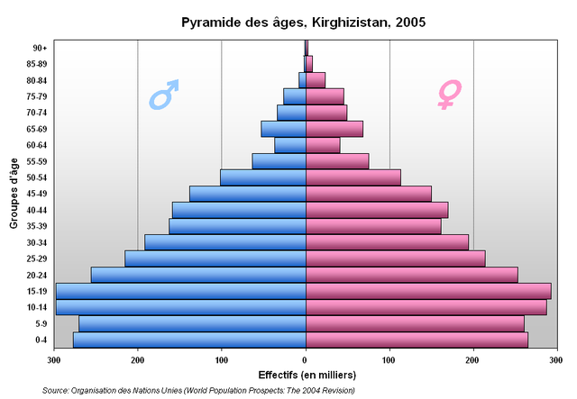 File:Pyramide Kirghizistan.PNG