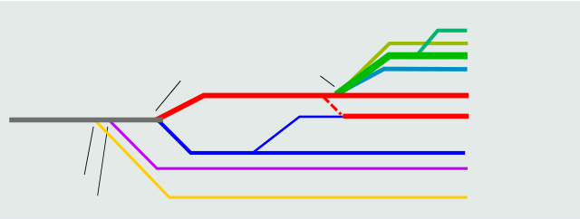 File:ChristianityBranches-strip.svg