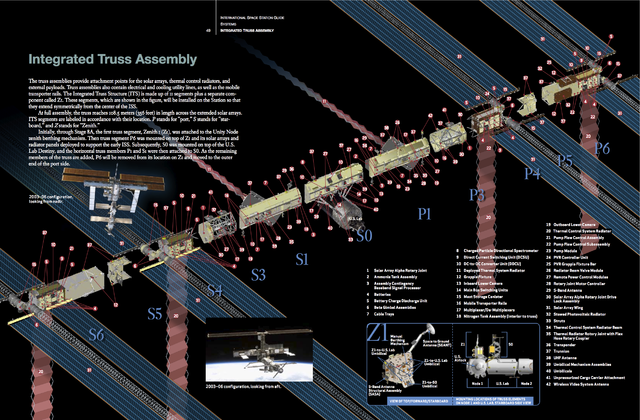 File:Truss breakdown.png