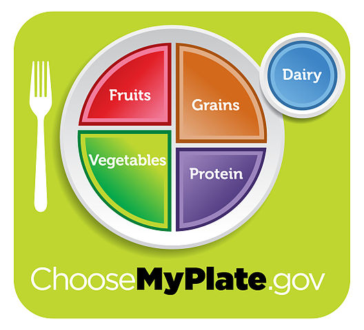 File:USDA MyPlate green.jpg