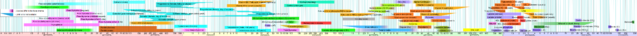 File:Reference ranges for blood tests - by molarity.png