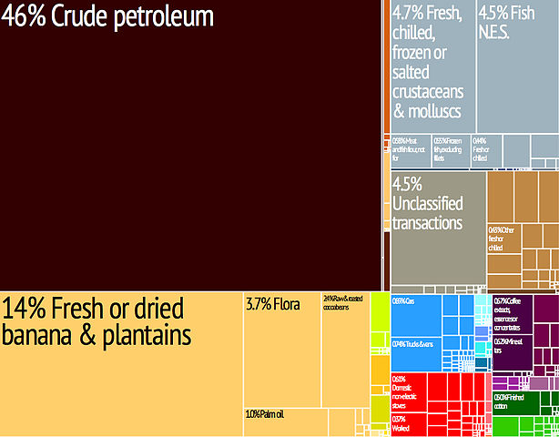 File:Tree map exports 2009 Ecuador.jpeg