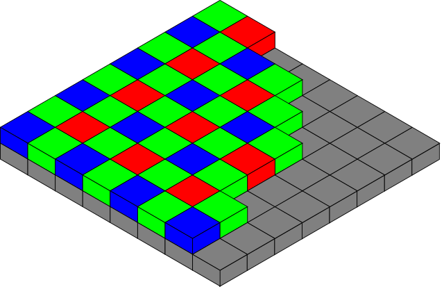 File:Bayer pattern on sensor.svg