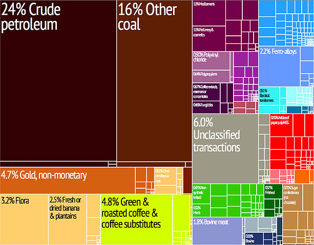 File:Tree map export 2009 Colombia.jpeg