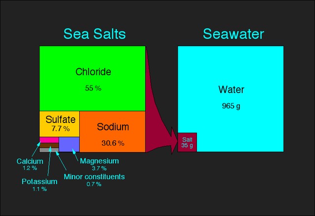 File:Sea salt-e hg.png