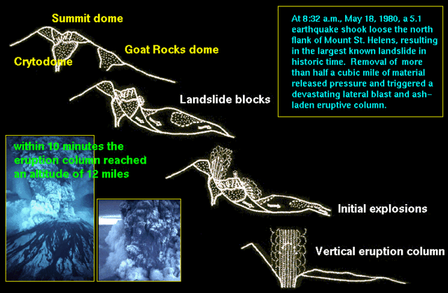 File:Msh may18 sequence.gif