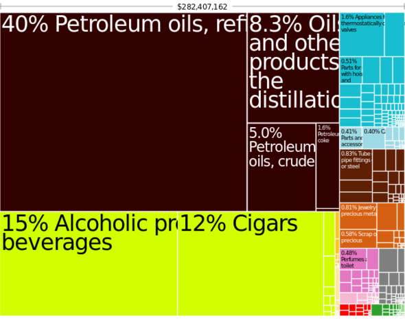 File:Aruba export map.png
