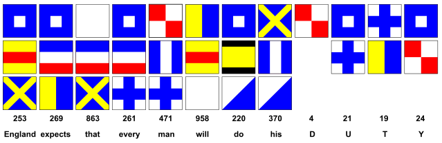 File:England Expects Signal.svg