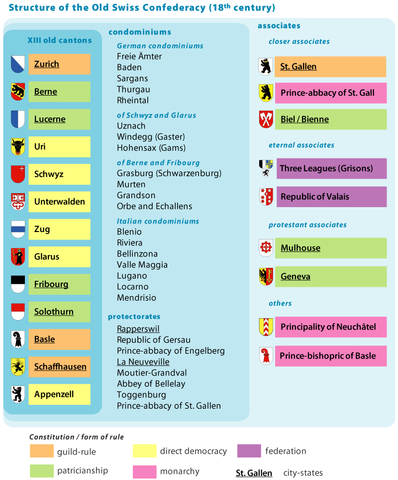 File:Structure old swiss en.png