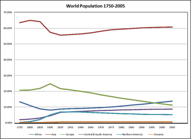 File:WorldPopulation.png