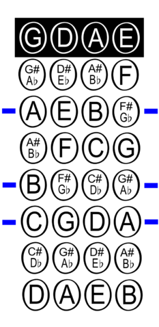 File:Violin first position fingering chart.png