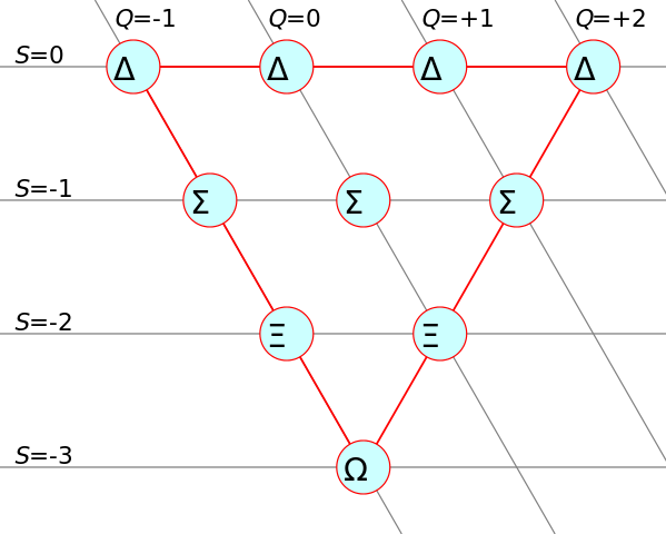 File:Baryon decuplet.svg