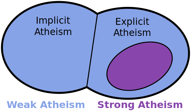 File:AtheismImplicitExplicit3.svg