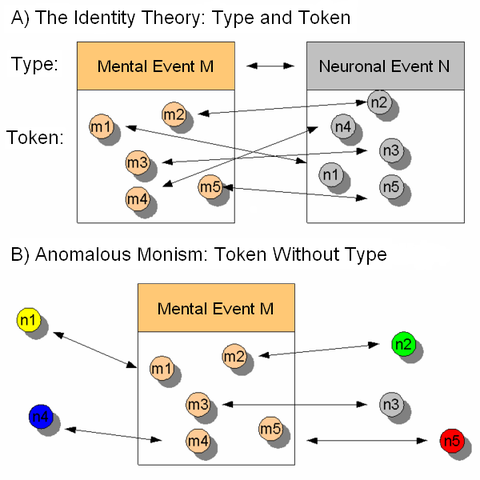 File:Anomalous Monism.png