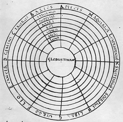 File:Macrobian Planetary Diagram.jpg