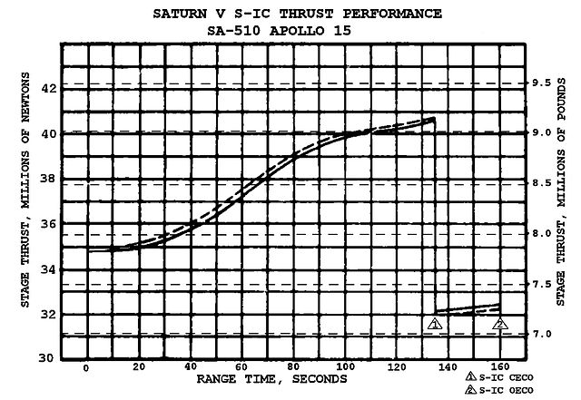 File:SaturnVThrust2.jpg