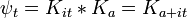 \psi_t = K_{it} * K_a = K_{a+it}
\,