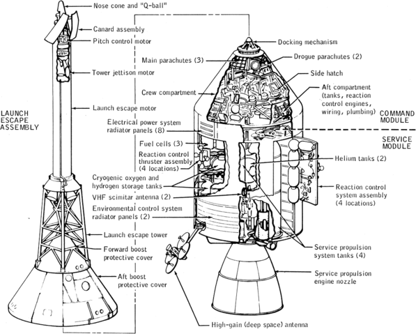 File:Apollo-linedrawing.png