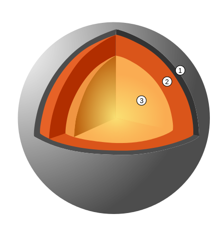 File:Mercury Internal Structure.svg