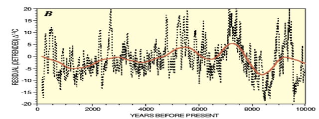 File:Carbon-14-10kyr-Hallstadtzeit Cycles.png