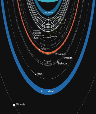 File:Uranian rings scheme.png