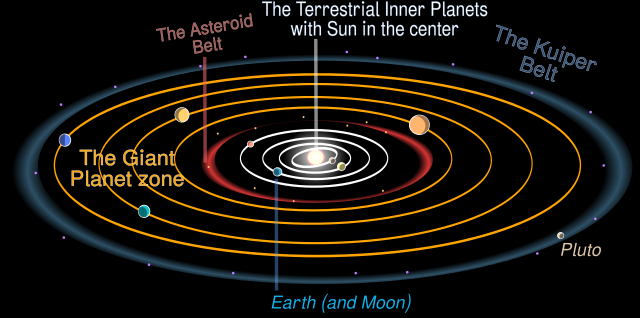 File:Solarsys.svg