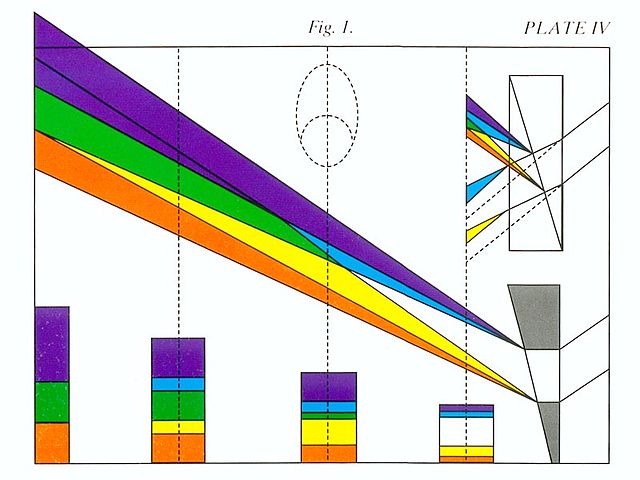 File:Goethe-LightSpectrum.jpg