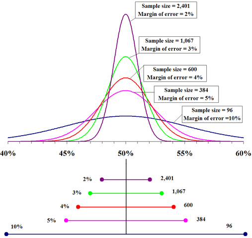 File:Marginoferror95.PNG