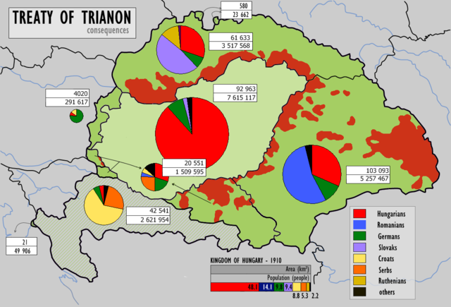 File:Trianon consequences.png