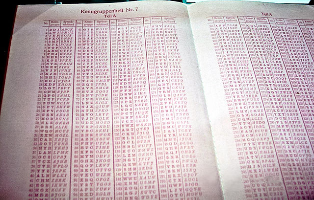File:Kenngruppenheft.jpg