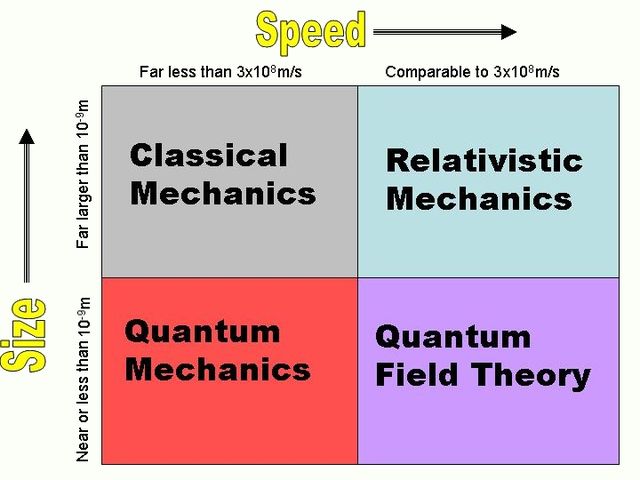 File:Physicsdomains.jpg
