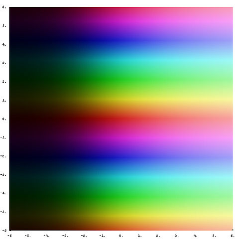 File:Complex exp.jpg