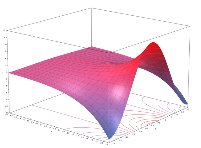 File:ExponentialRe.png